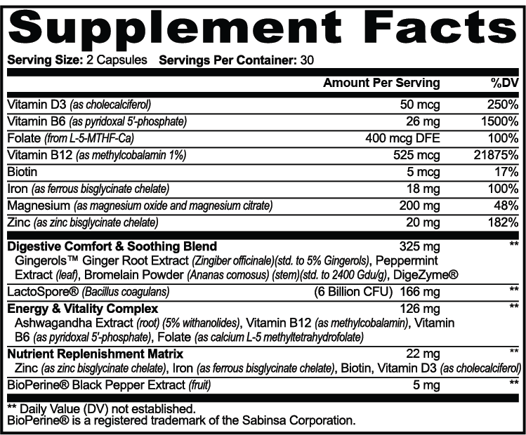 Supplement Facts
Serving Size: 2 Capsules Servings Per Container: 30
Amount Per Serving
%DV
Vitamin D3 (as cholecalciferol)
50 mcg
250%
Vitamin B6 (as pyridoxal 5'-phosphate)
26 mg
1500%
Folate (from L-5-MTHF-Ca)
400 mcg DFE
100%
Vitamin B12 (as methylcobalamin 1%)
525 mcg
21875%
Biotin
5 mcg
17%
Iron (as ferrous bisglycinate chelate)
18 mg
100%
Magnesium (as magnesium oxide and magnesium citrate)
200 mg
48%
Zinc (as zinc bisglycinate chelate)
20 mg
182%


Digestive Comfort & Soothing Blend
325 mg
Gingerols